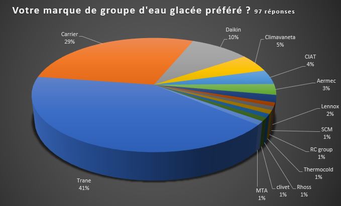 sondage geg.JPG